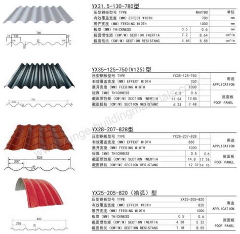 how wide is a sheet of metal roofing|standard width of metal roofing.